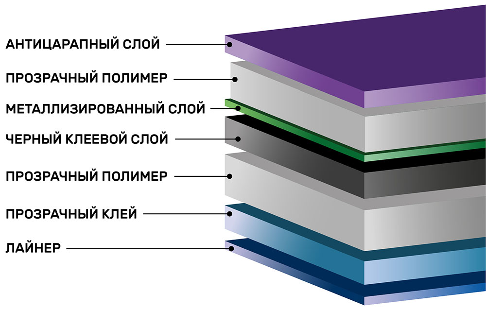 Тонировочная пленка Scorpio HP Carbon 70% ГОСТ