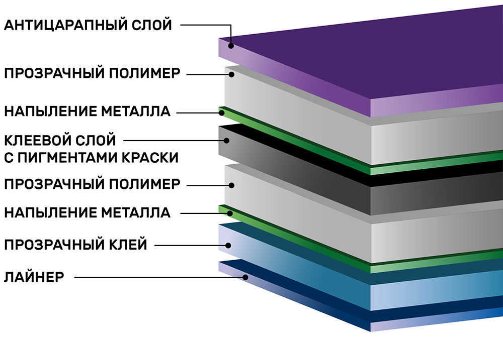 Зеркальная тонировочная пленка Scorpio Silver R5