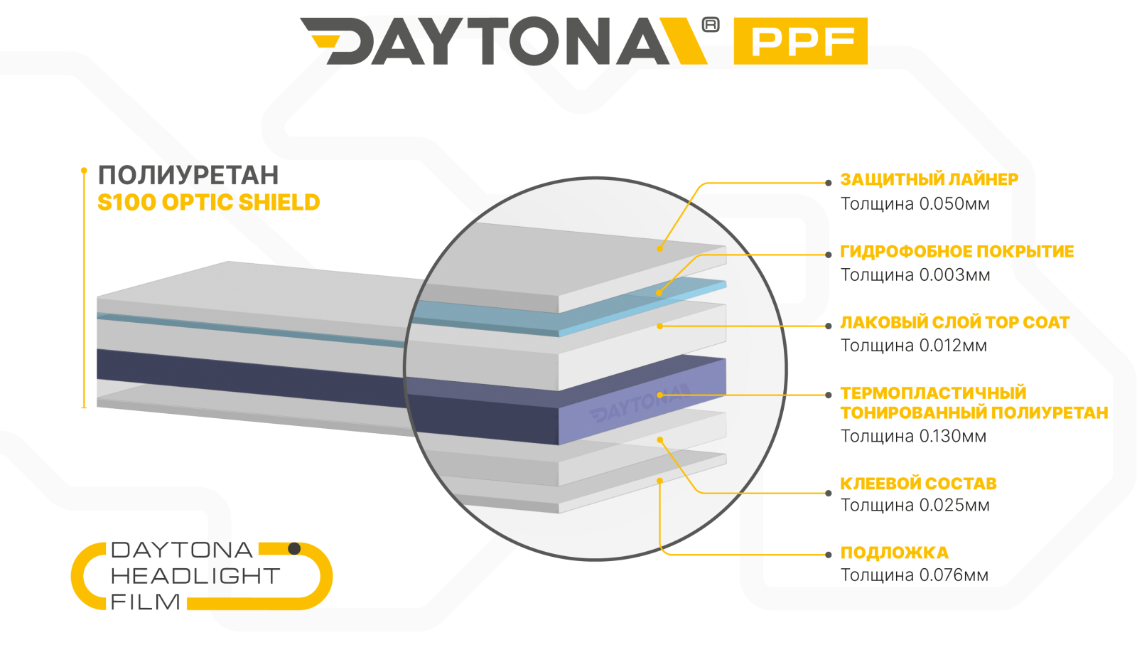 Полиуретан для фар тонирующий 50% DAYTONA S100 фиолетовый 30 см - 2