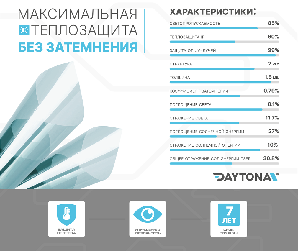 Атермальная тонировка синяя DAYTONA SAR 85% IR60