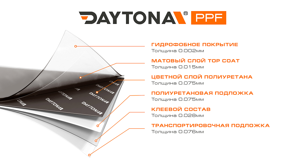 Матовая полиуретановая пленка Черный Угольный DAYTONA PPF S200 Matte Lead Ink Gray