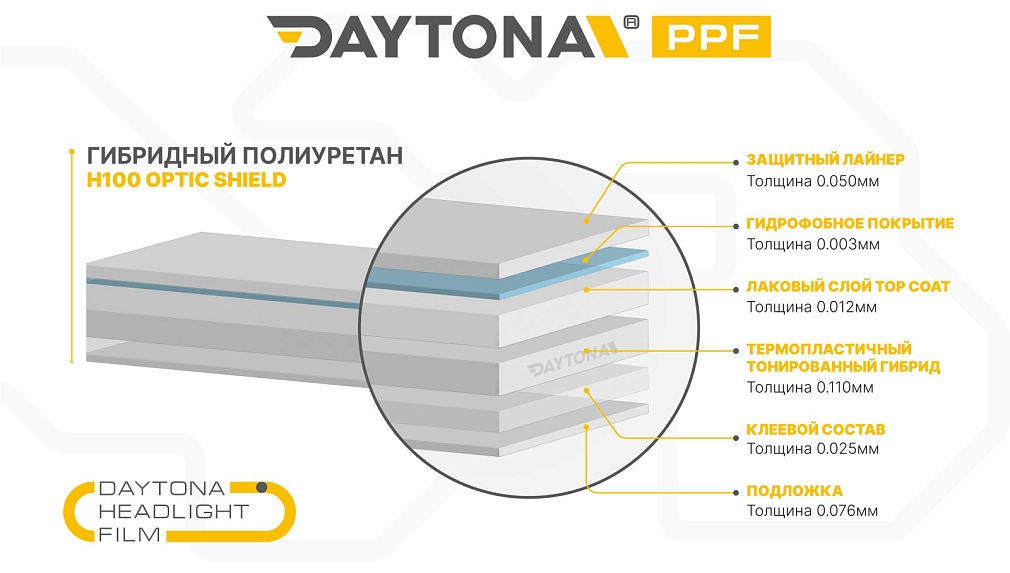 Гибридная защитная пленка для фар DAYTONA H100 прозрачная 30 см