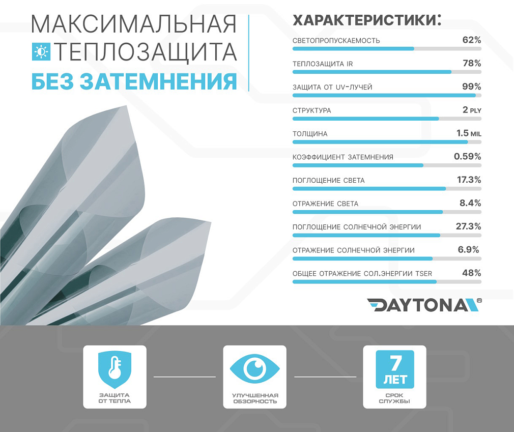 Атермальная тонировка синяя DAYTONA SAR 65% IR80