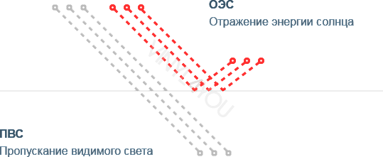 Зеркальная тонировочная пленка Scorpio Silver R15