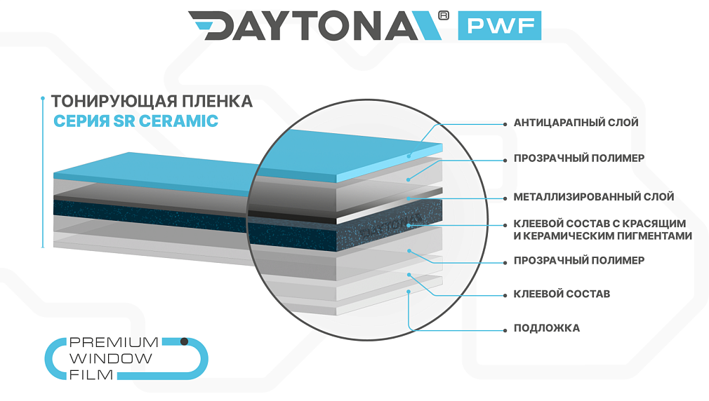 DAYTONA SR 35% керамическая тонировочная пленка