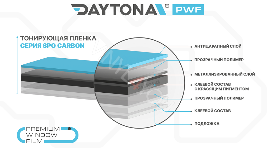 DAYTONA SPO 35% металлизированная тонировочная пленка