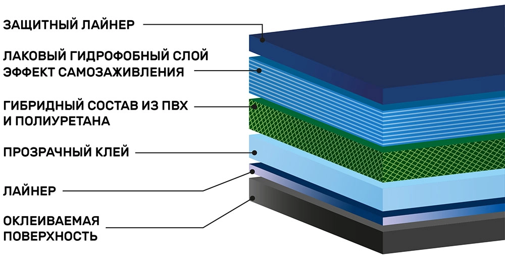 Гибридная антигравийная пленка SHG 0.75 (75см)