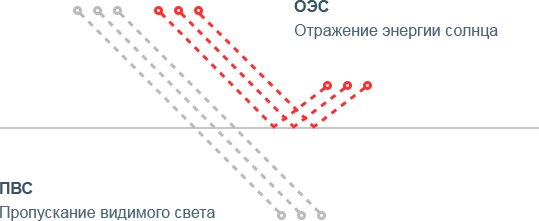 Зеркальная тонировочная пленка Scorpio Silver R15